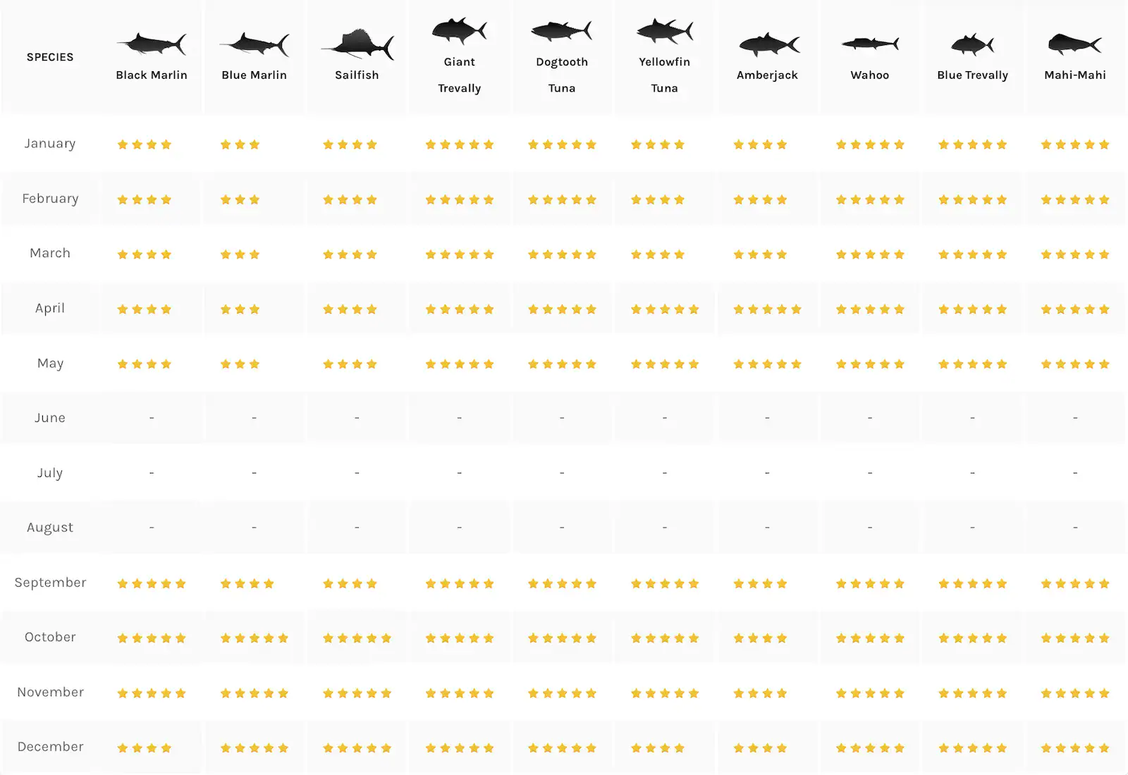Black Marlin, Sailfish & Tuna Fishing Seasons in Seychelles Seychelles Fishing Seasons Explained by Target Species